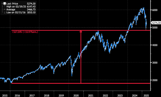 Picture 3 - Market Volatility Picture 3 - Market Volatility