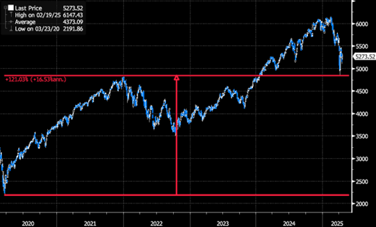 Picture 2 - Market Volatility Picture 2 - Market Volatility