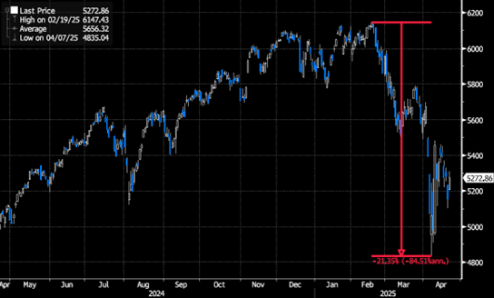 Picture 1 - Market Volatility Picture 1 - Market Volatility