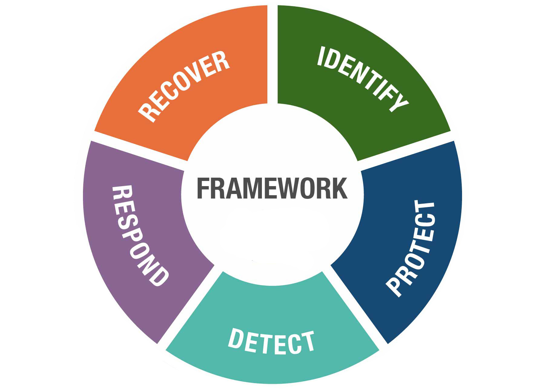 preparing-for-a-cyber-incident-ffin