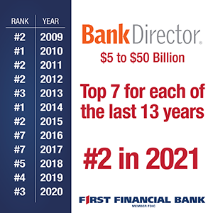 Photo for First Financial Bank Named #2 Bank in the Nation by Bank Director Magazine